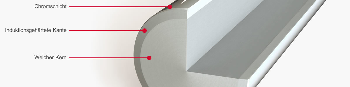 Querschnitt einer gehärteten Welle mit markierter Chromschicht, induktionsgehärteter Kante und weichem Kern