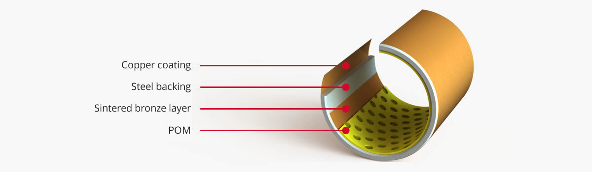 POM bearings cross section