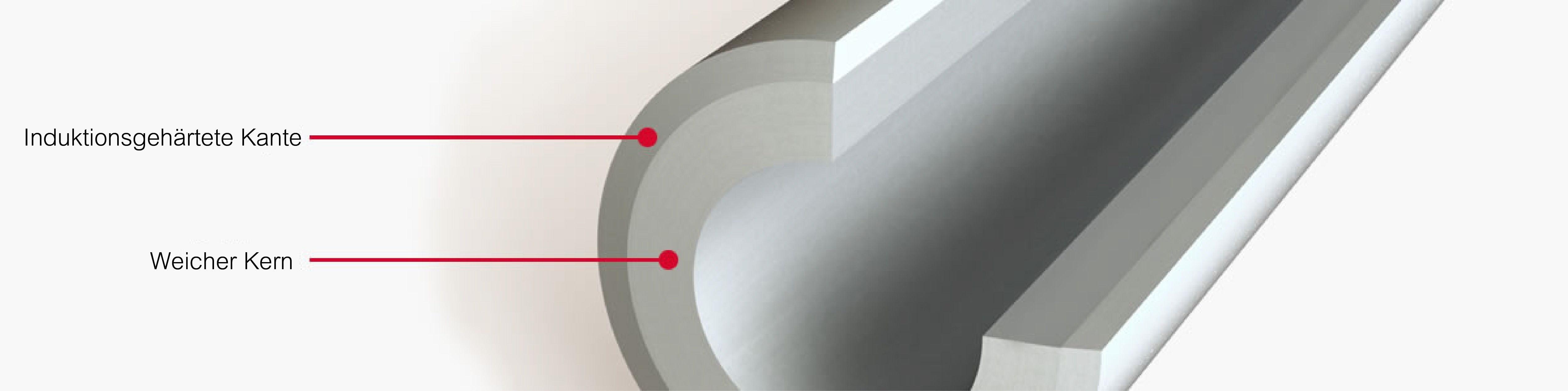 Querschnitt einer hohlen gehärteten Welle mit markierter induktionsgehärteter Kante und weichem Kern